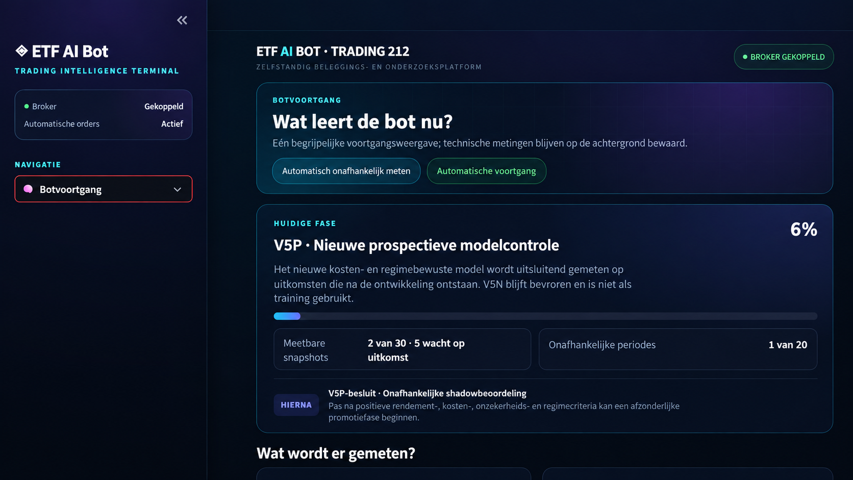 ETF AI Bot research and automation dashboard